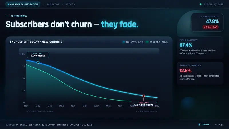 Dark Aero — Slides · data