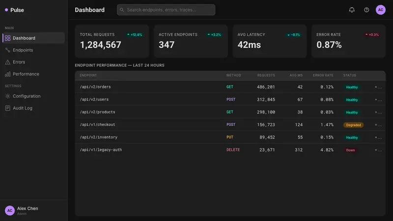 Dark Mode UI — Web · dashboard