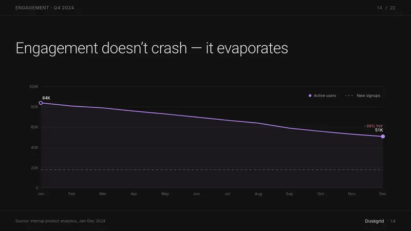 Dark Mode UI — Slides · data