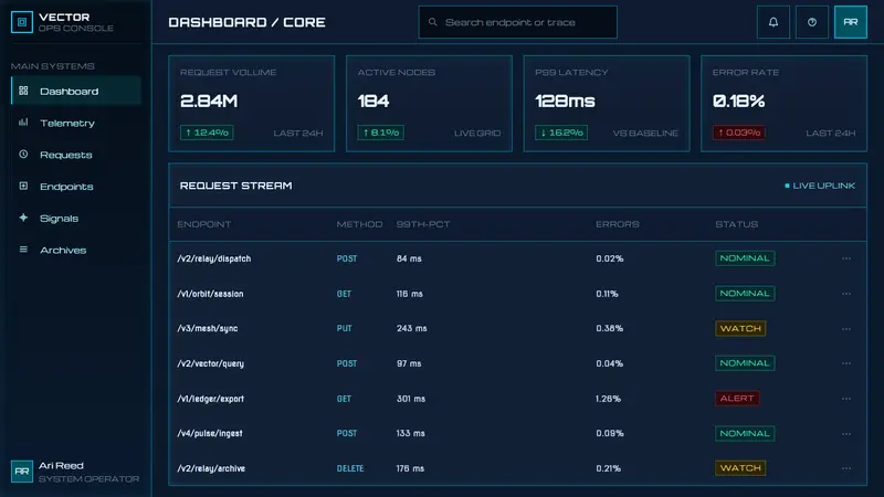 Data 70 Techno Display — Web · dashboard