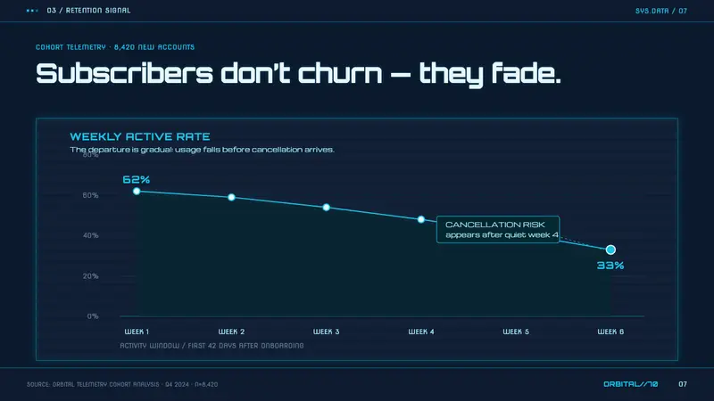 Data 70 Techno Display — Slides · data