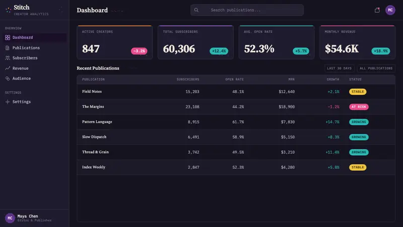 Data Humanism (Lupi) — Web · dashboard