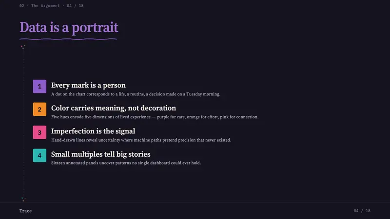 Data Humanism (Lupi) — Slides · content