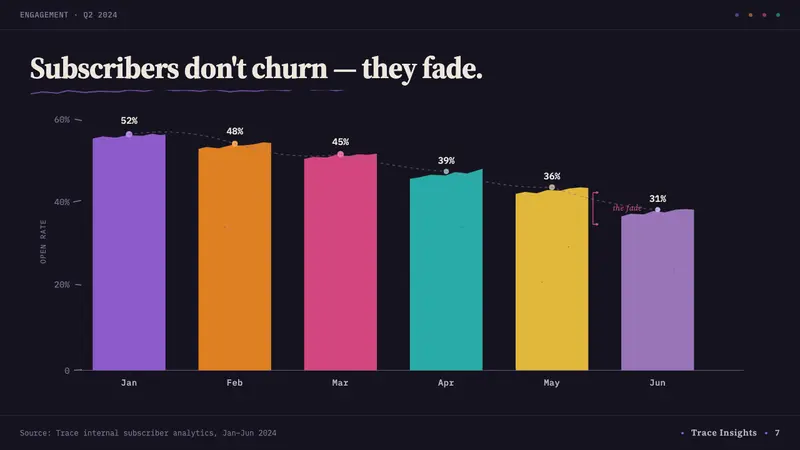 Data Humanism (Lupi) — Slides · data