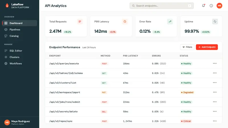 Databricks Lakehouse — Web · dashboard