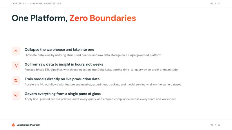 Databricks Lakehouse — Slides · content