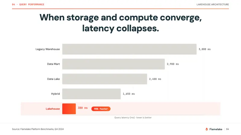 Databricks Lakehouse — Slides · data