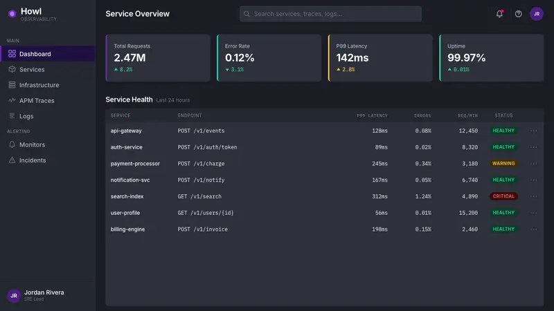 Datadog — Web · dashboard