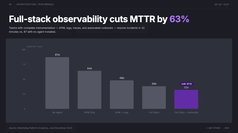 Datadog — Slides · data