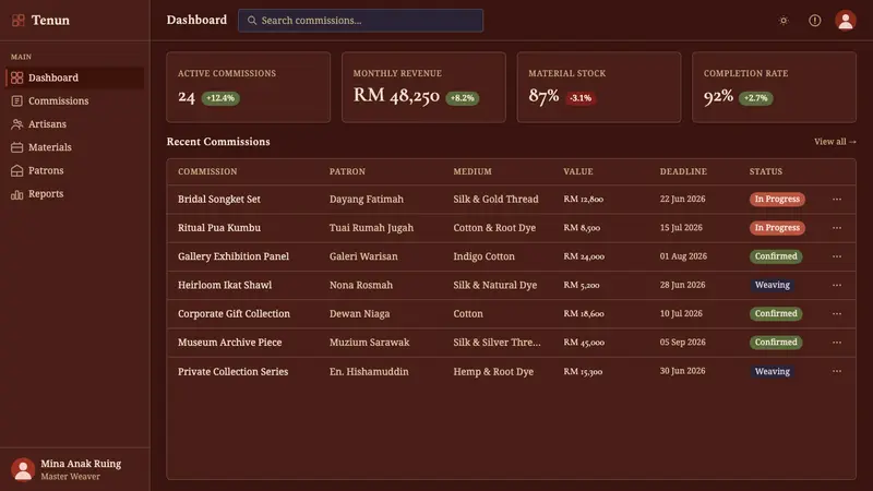 Iban Pua Kumbu — Web · dashboard