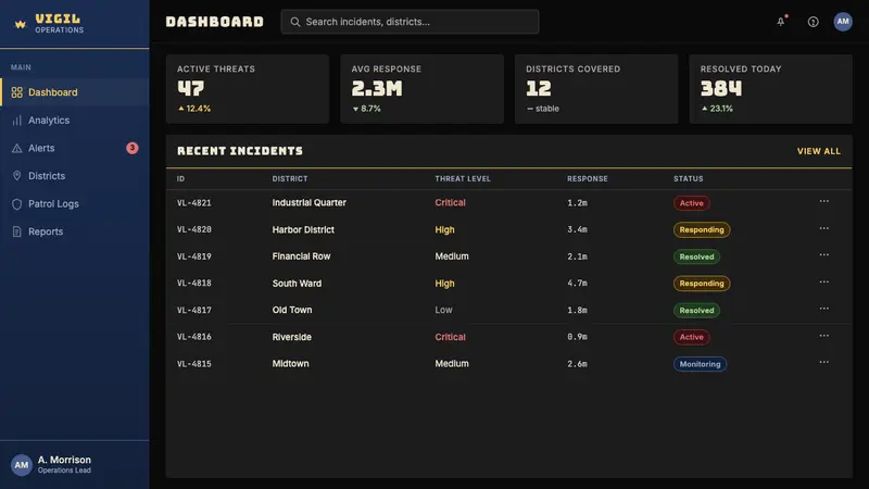 DC Comics Batman Noir — Web · dashboard