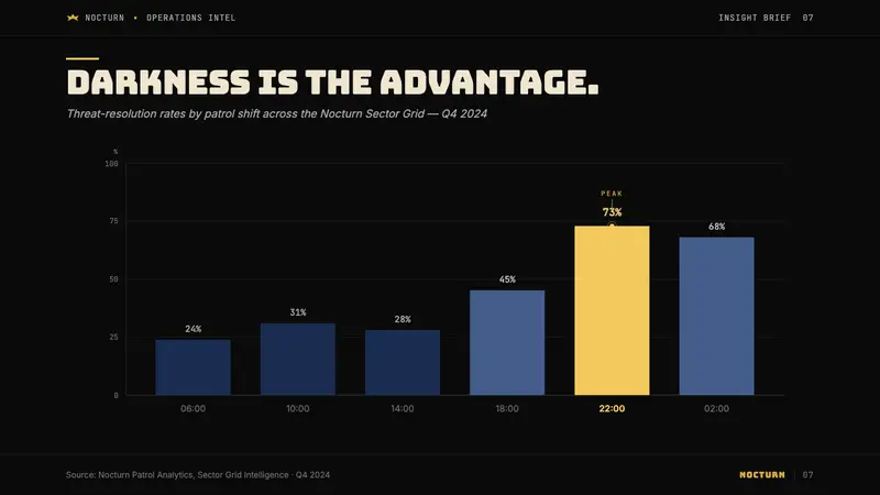 DC Comics Batman Noir — Slides · data
