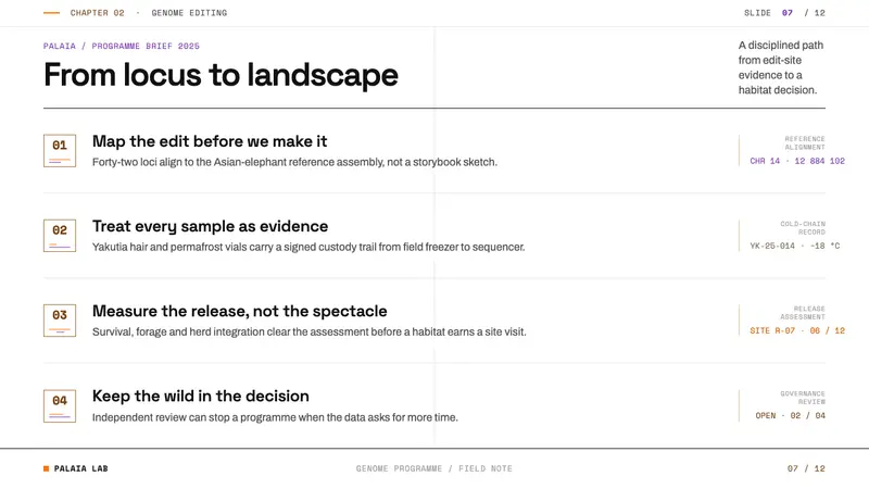 De-extinction Lab — Slides · content