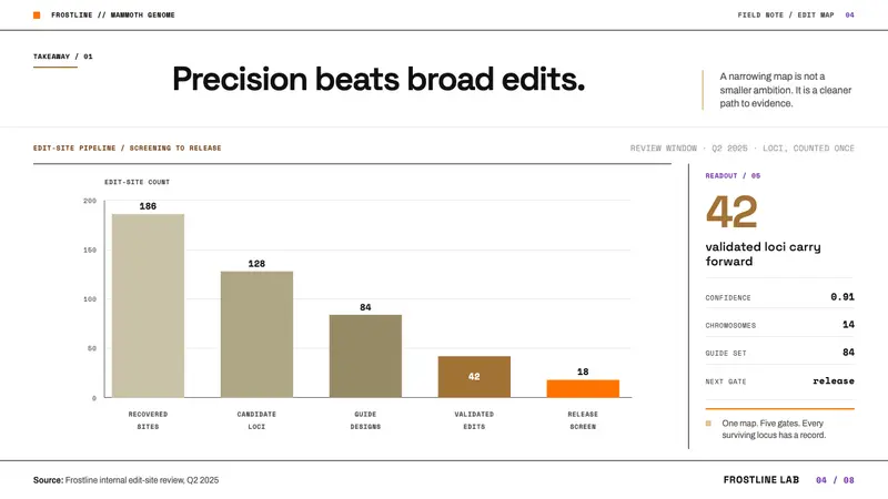 De-extinction Lab — Slides · data