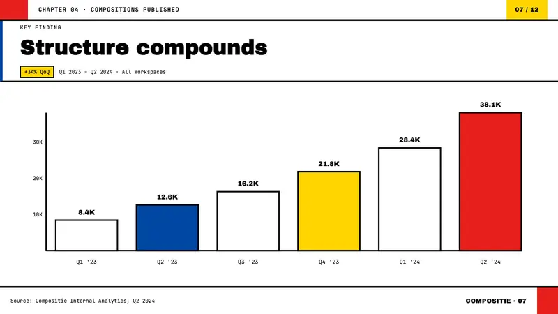 De Stijl — Slides · data