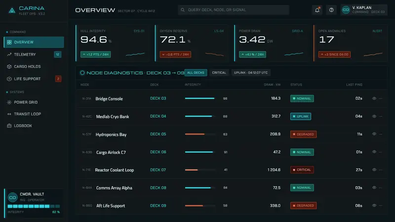 Dead Space Ishimura — Web · dashboard