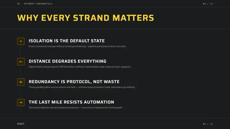 Death Stranding — Slides · content