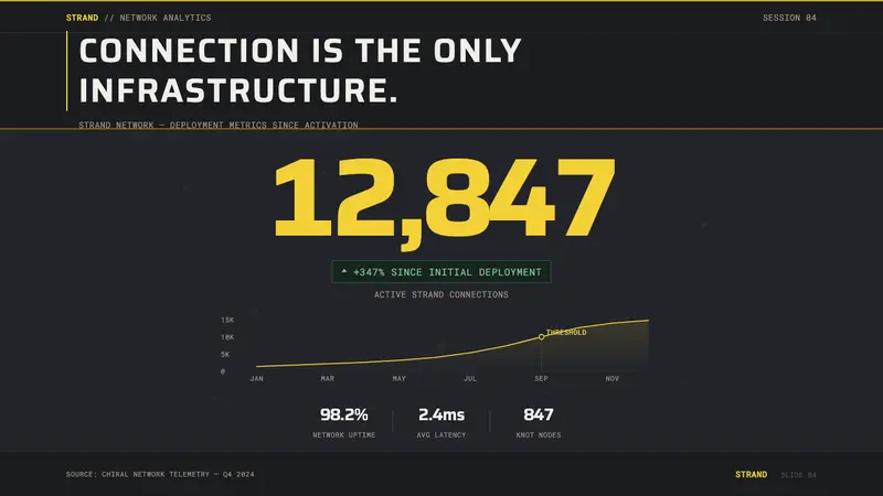 Death Stranding — Slides · data