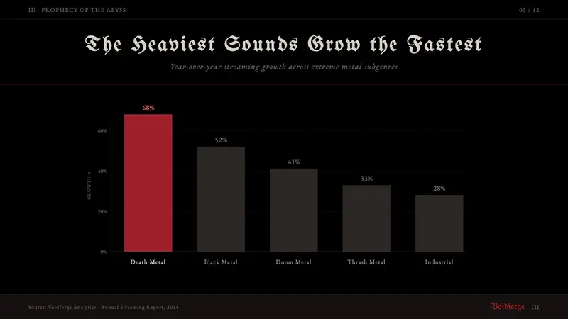 Death Metal Blackletter — Slides · data