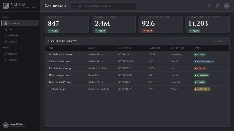 Deccan Basalt Temple — Web · dashboard