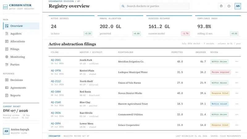 Deep Aquifer Water Court — Web · dashboard