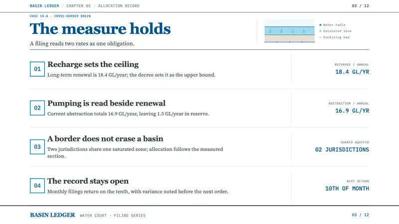 Deep Aquifer Water Court — Slides · content