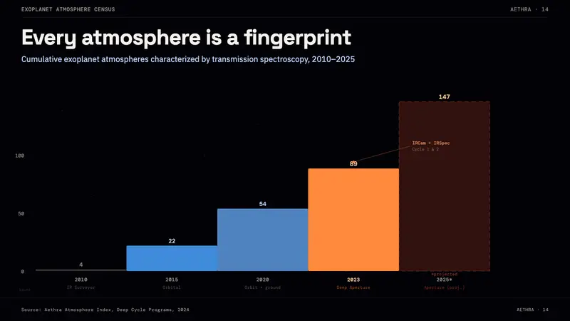 JWST Deep Field — Slides · data