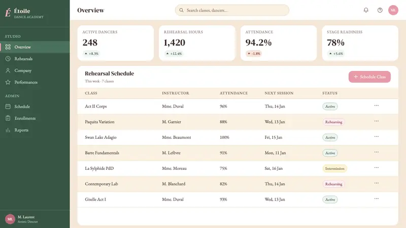 Degas Ballet Pastels — Web · dashboard