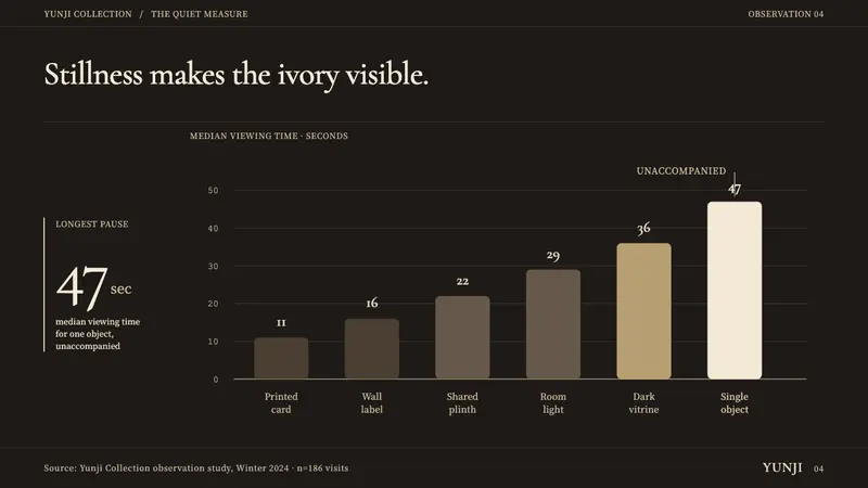 Dehua Blanc de Chine — Slides · data