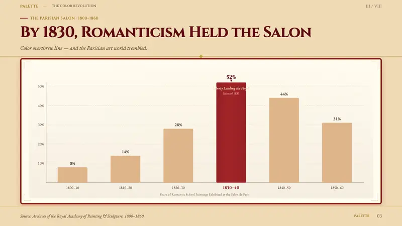 Delacroix French Romanticism — Slides · data