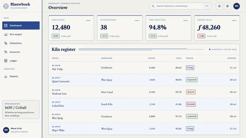 Delft Blauw — Web · dashboard