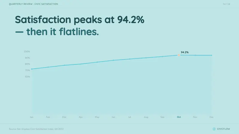 Demolition Man — Slides · data