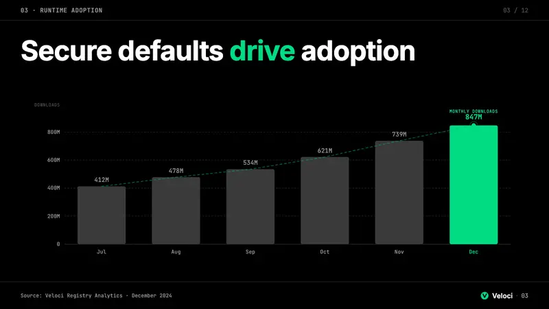 Deno Runtime-Green — Slides · data