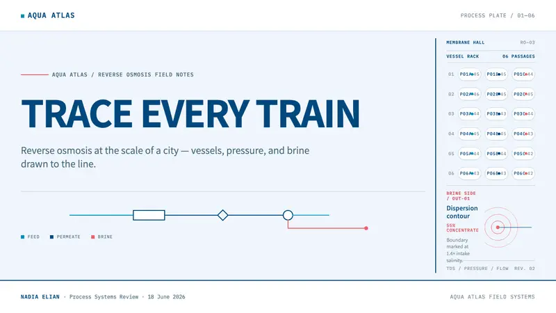 Desalination Megaplant — Slides · cover