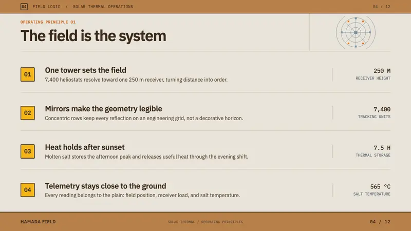Desert Solar Megafield — Slides · content