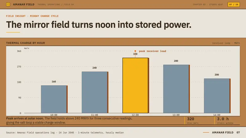 Desert Solar Megafield — Slides · data