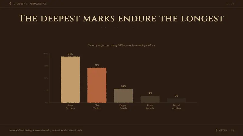 Desert Varnish — Slides · data
