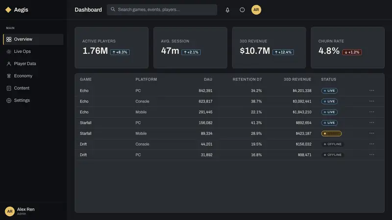 Destiny — Web · dashboard