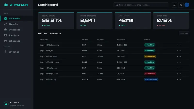 Detroit Techno — Web · dashboard