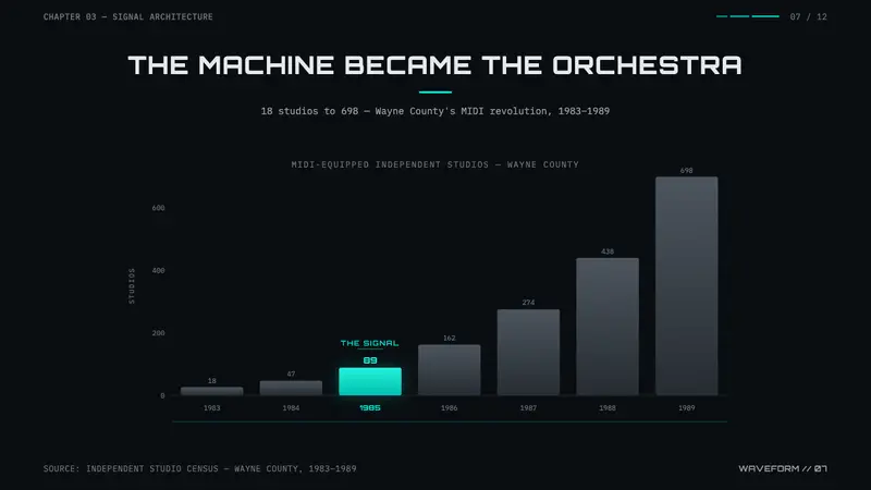 Detroit Techno — Slides · data