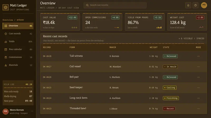 Dhokra Bastar Bronze — Web · dashboard