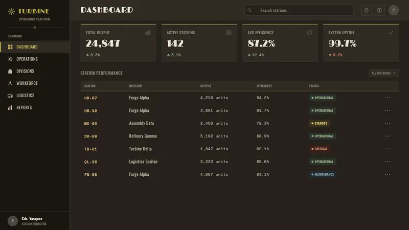 Dieselpunk Retrofuture — Web · dashboard