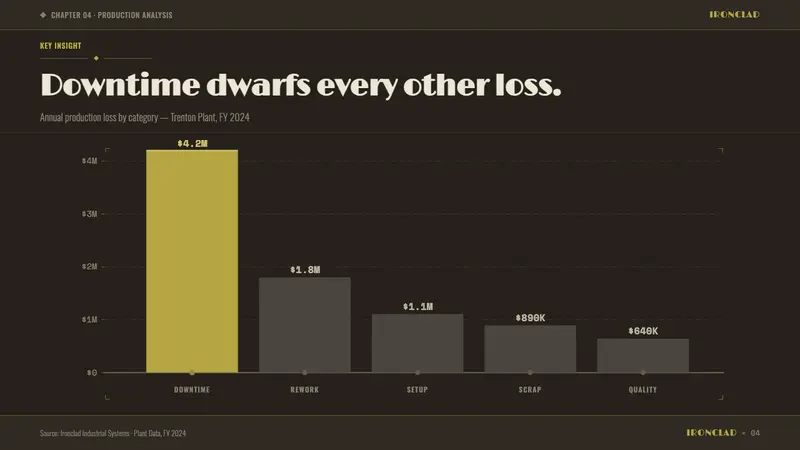 Dieselpunk Retrofuture — Slides · data