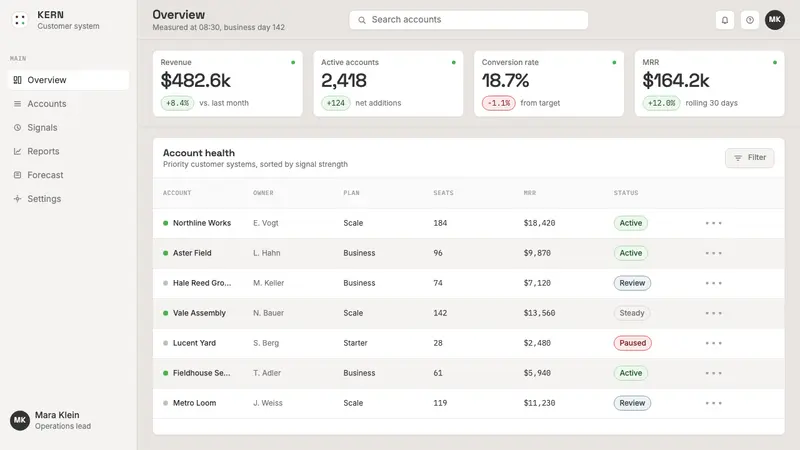 Dieter Rams / Braun — Web · dashboard
