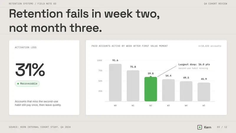 Dieter Rams / Braun — Slides · data
