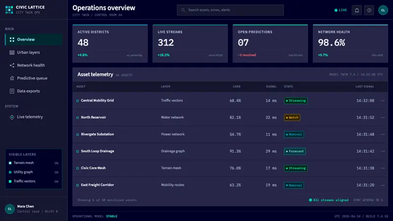 Digital Twin City Ops — Web · dashboard