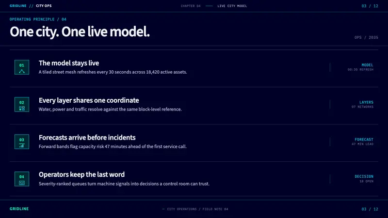 Digital Twin City Ops — Slides · content