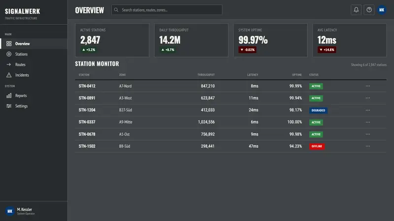 DIN 1451 Signage — Web · dashboard