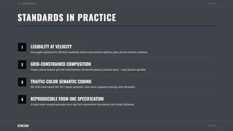 DIN 1451 Signage — Slides · content