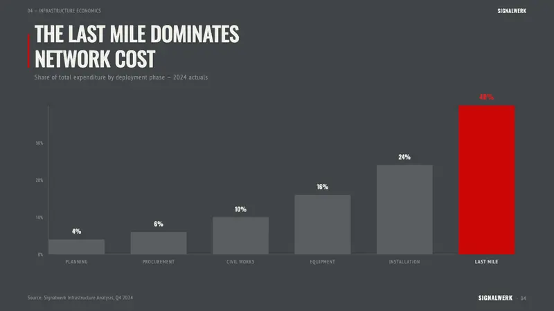 DIN 1451 Signage — Slides · data